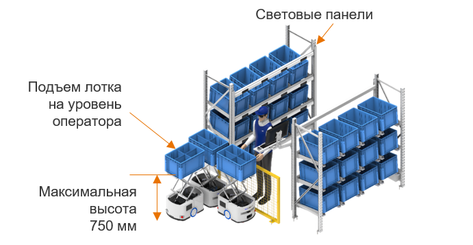 On-robot рабочая станция